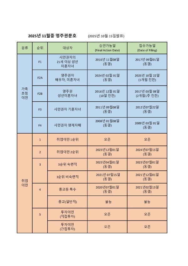 e25d1a68b6bf22061ab59b430dfc2e61_1760539